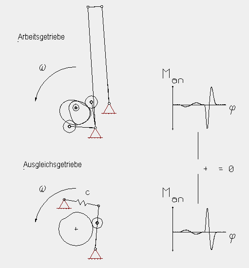 Hohe Maschinenperformance durch optimierten Energiefluss